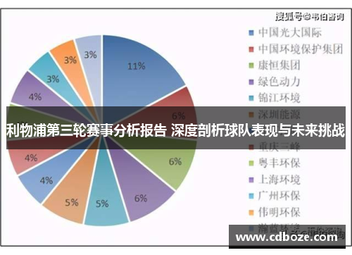 利物浦第三轮赛事分析报告 深度剖析球队表现与未来挑战